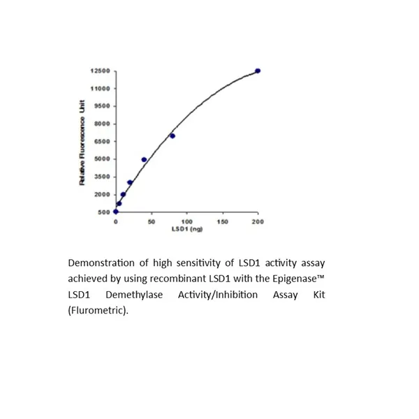 Epigenase LSD1 Demethylase Activity/Inhibition Assay Kit (Fluorometeric)